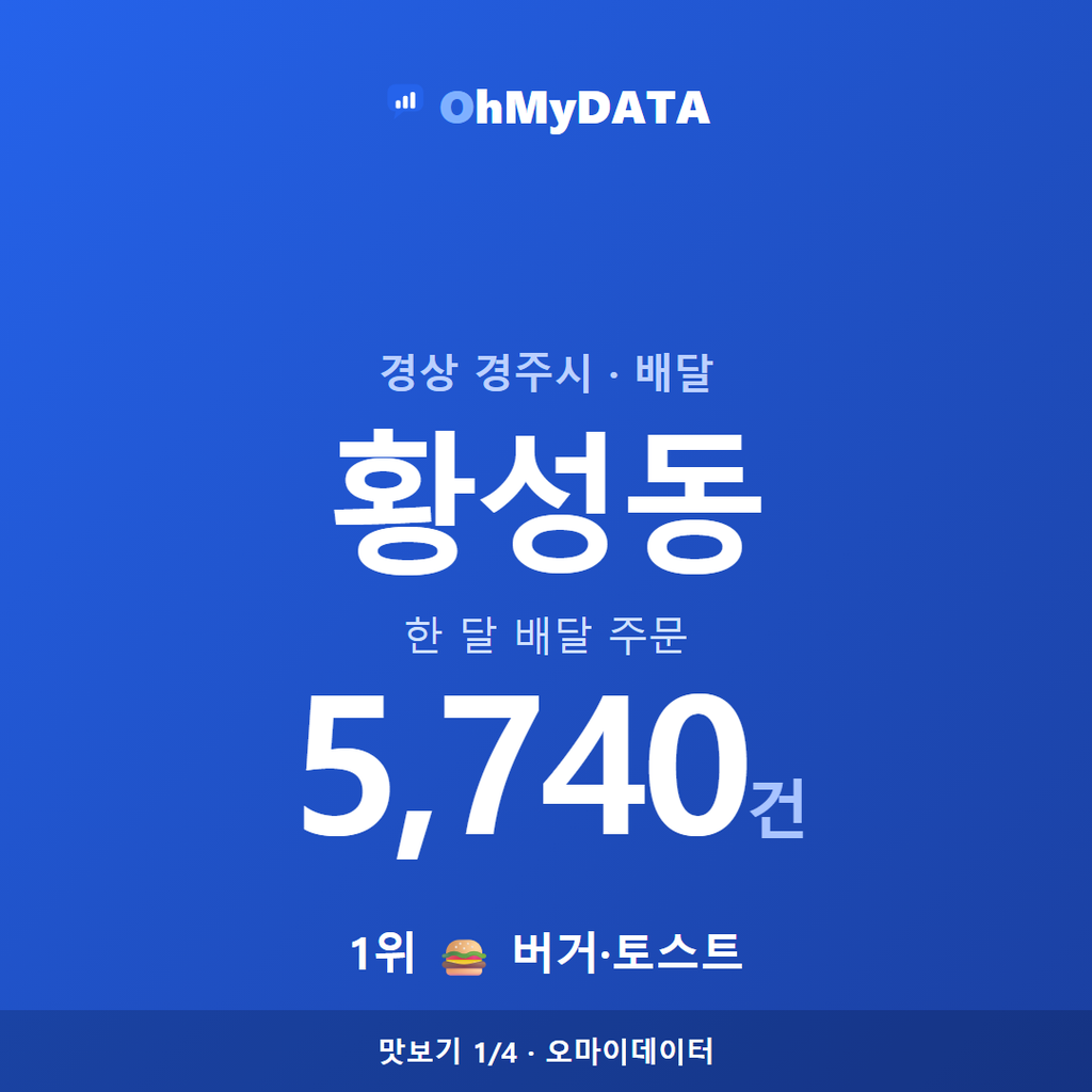 황성동 맛보기 1/4