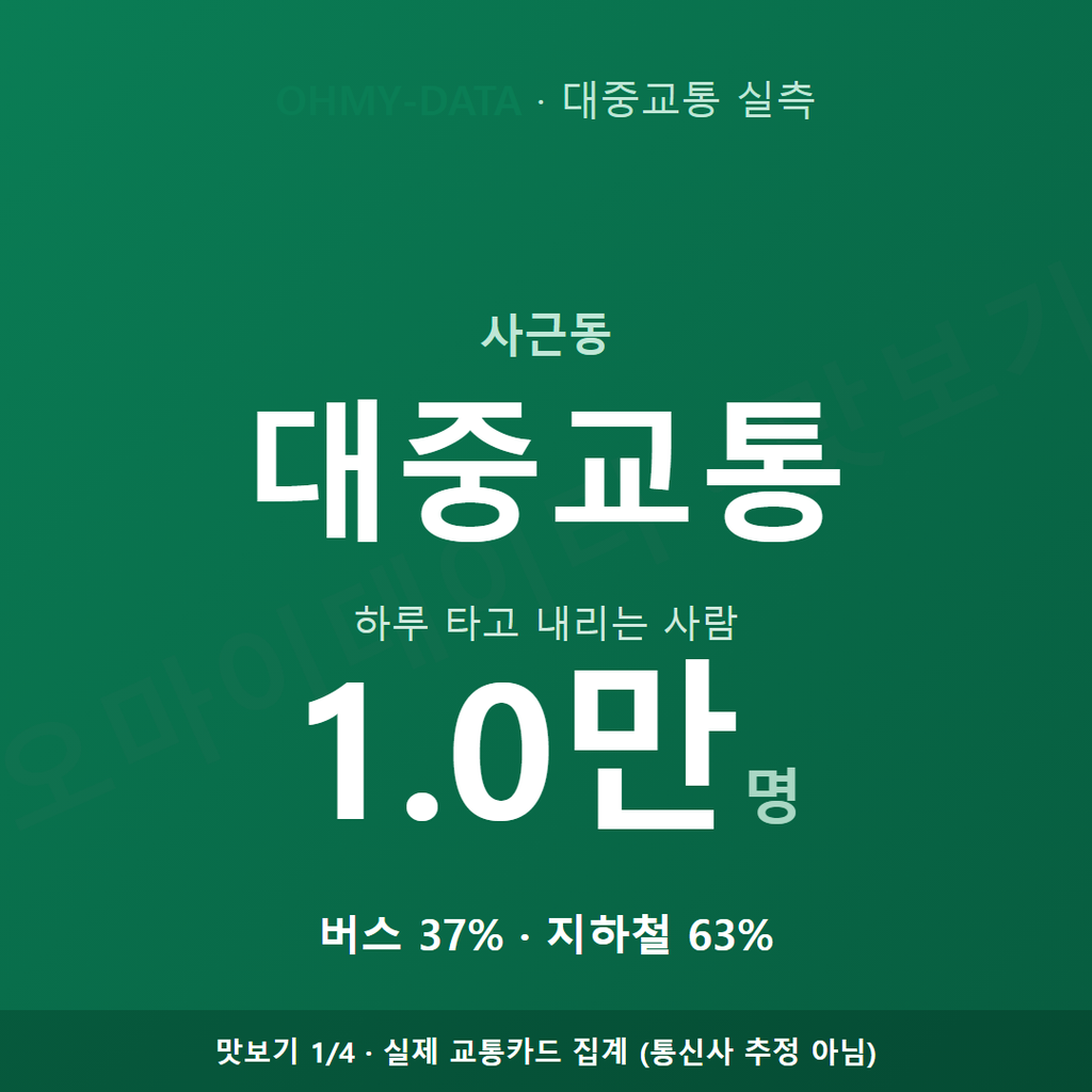사근동 맛보기