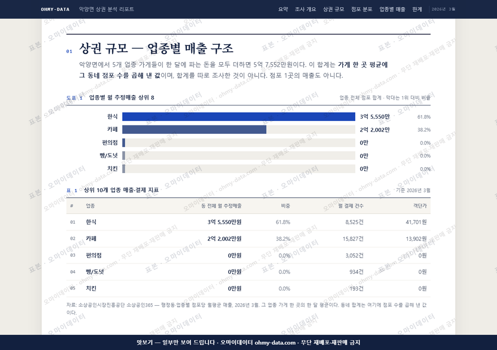 악양면 악양면_맛보기1.png