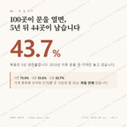 목동 맛보기 1