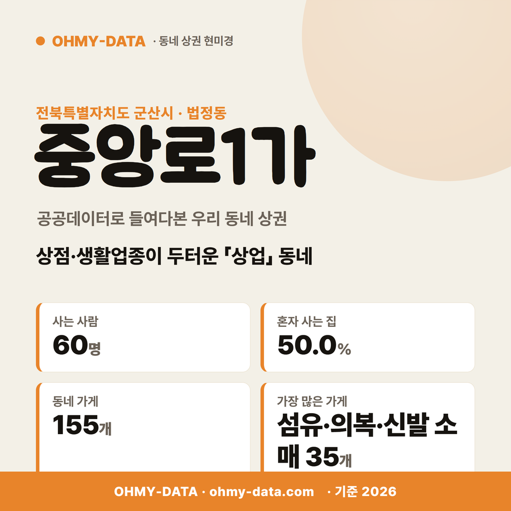 중앙로1가 중앙로1가_표지.png