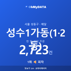 성수1가동(1·2동) 맛보기 1/4