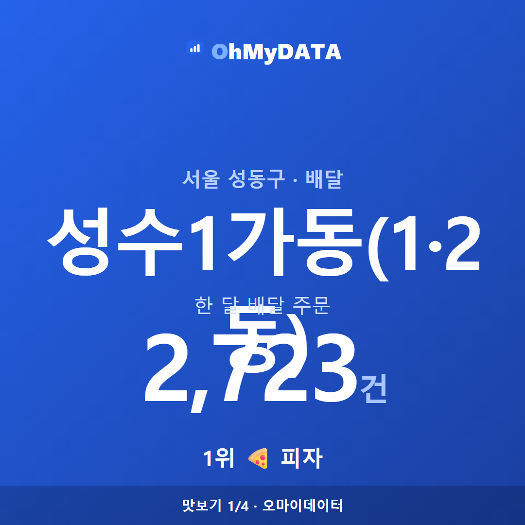 성수1가동(1·2동) 맛보기 1/4