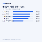 성수1가동(1·2동) 맛보기 2/4