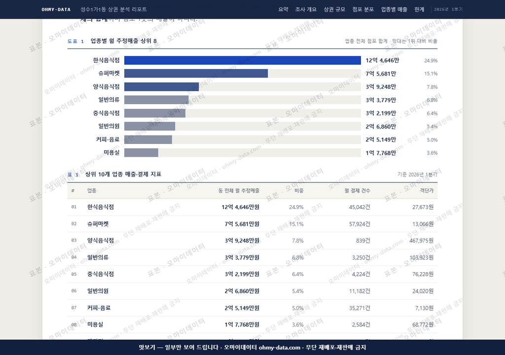 성수1가1동 성수1가1동_맛보기1.png