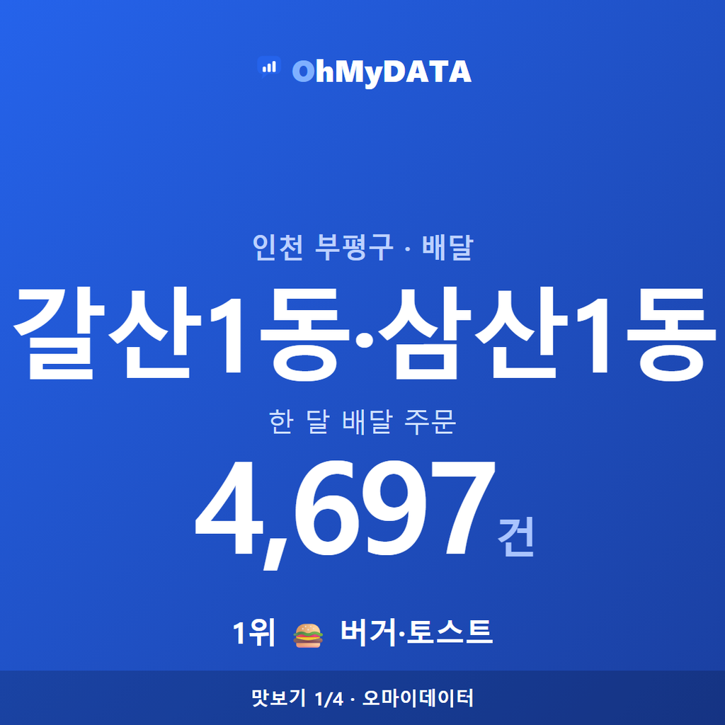 갈산1동·삼산1동 맛보기 1/4