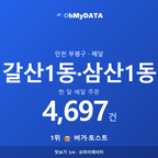갈산1동·삼산1동 맛보기 1/4