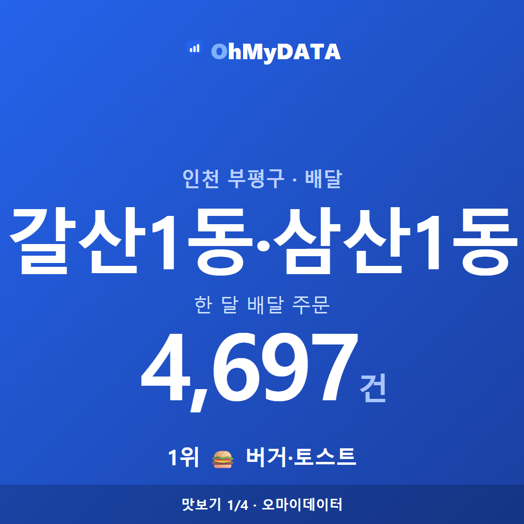 갈산1동·삼산1동 맛보기 1/4