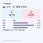 갈산1동·삼산1동 맛보기 3/4