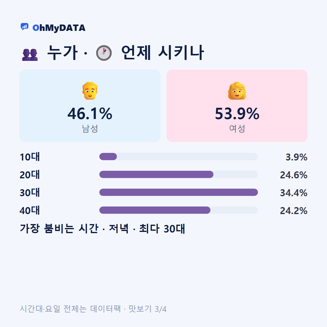 갈산1동·삼산1동 맛보기 3/4