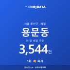 용문동 맛보기 1/4