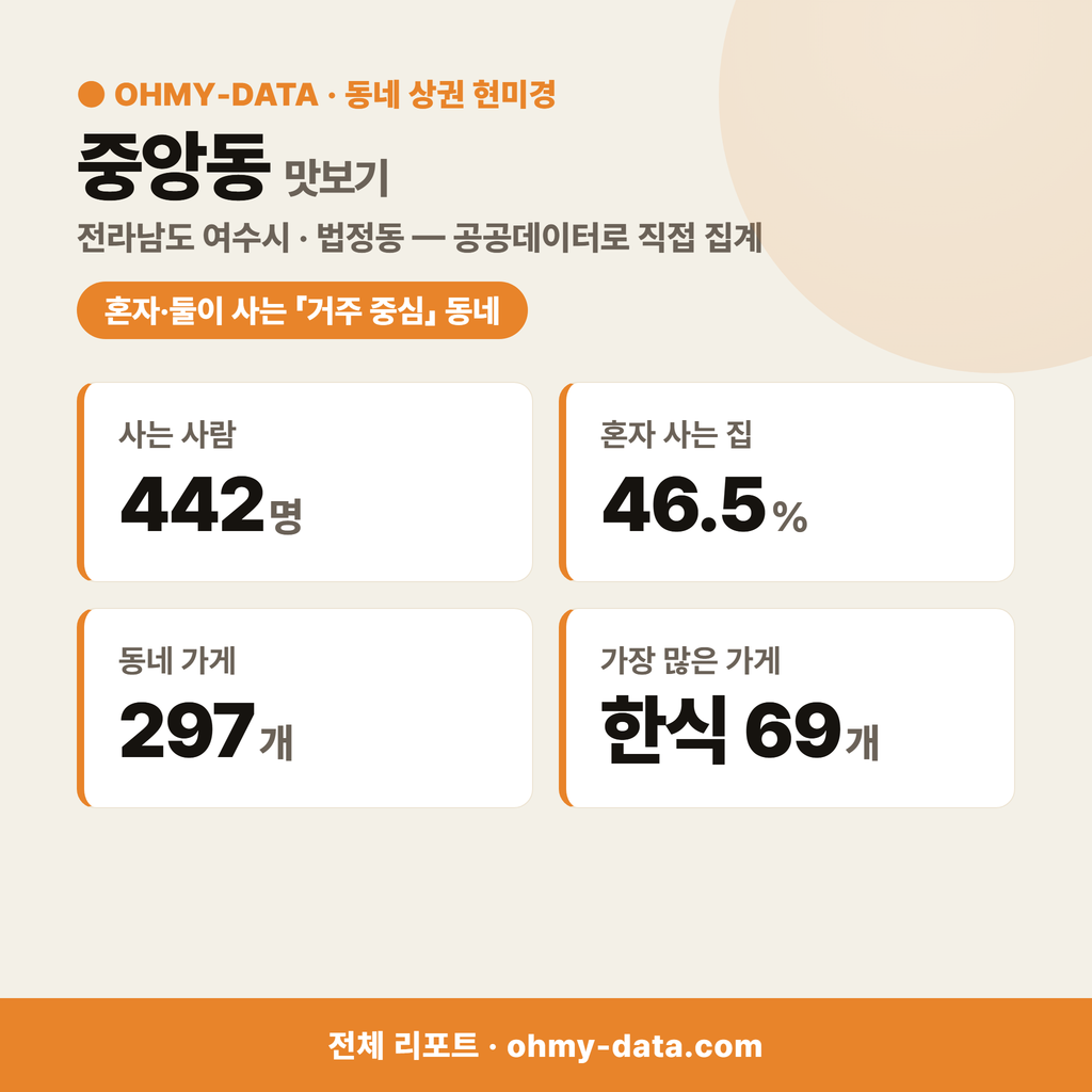 중앙동 중앙동_맛보기_1.png