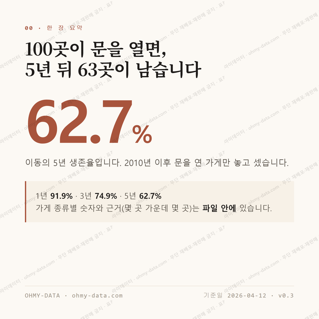 이동 맛보기 1