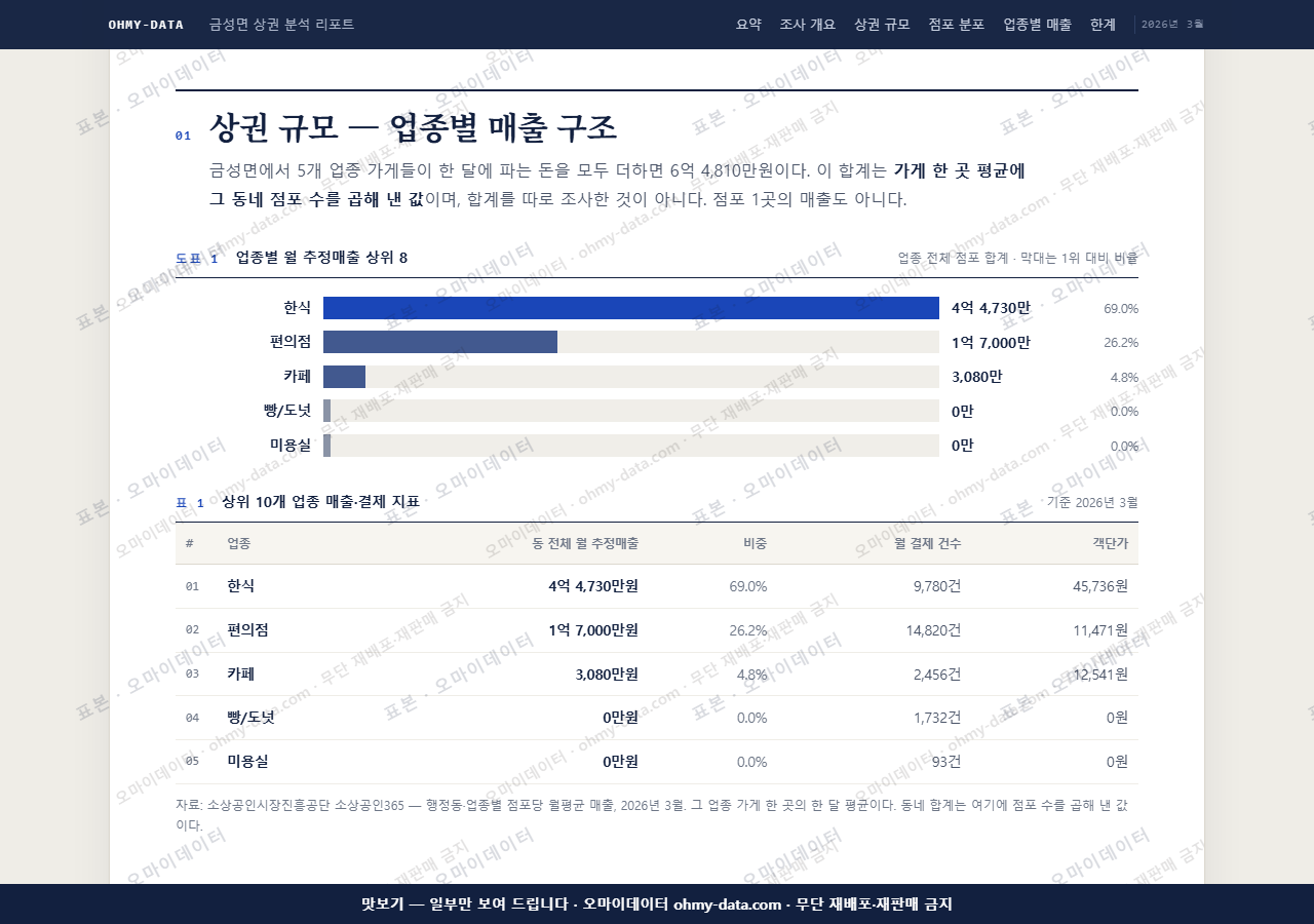 금성면 금성면_맛보기1.png