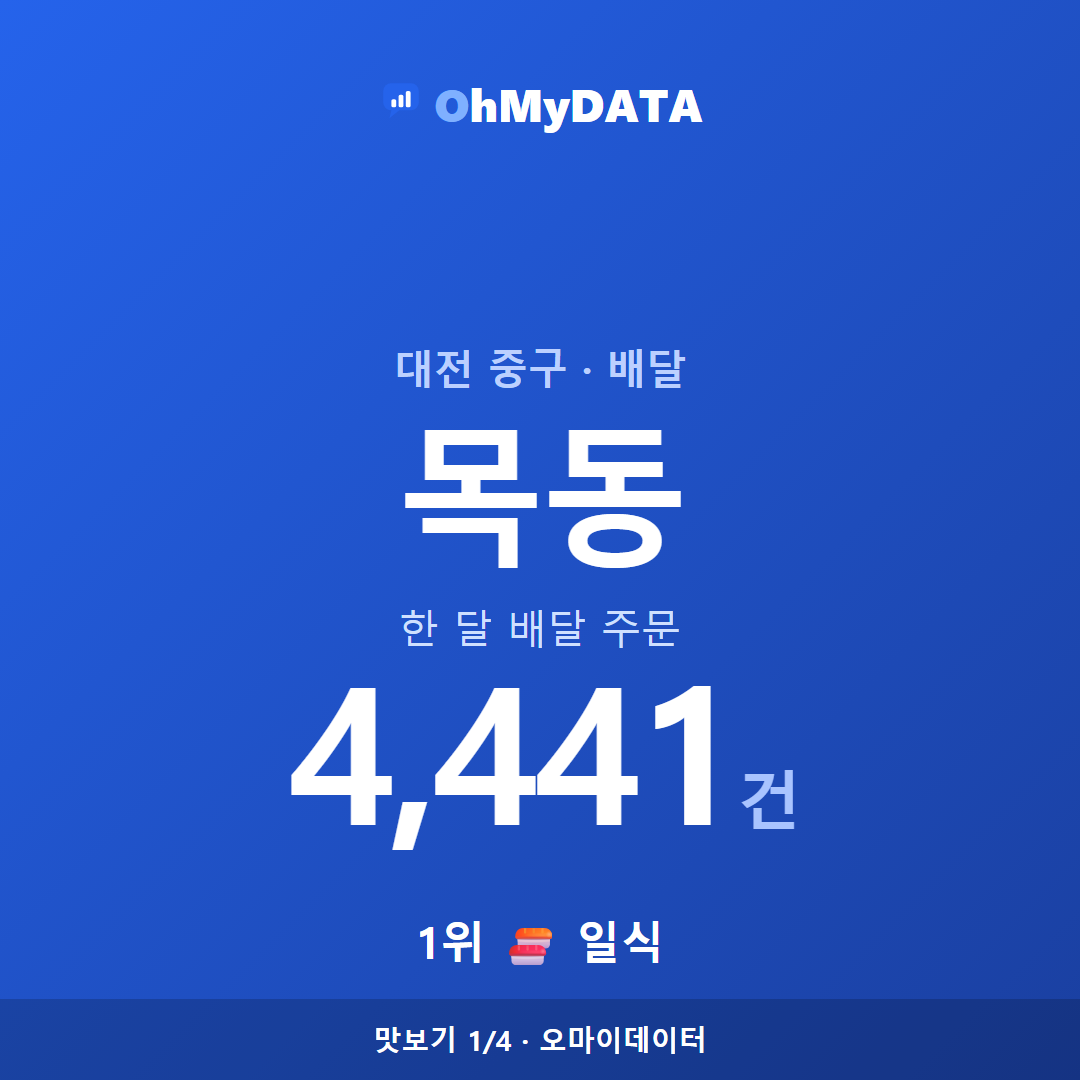 목동 맛보기 1/4