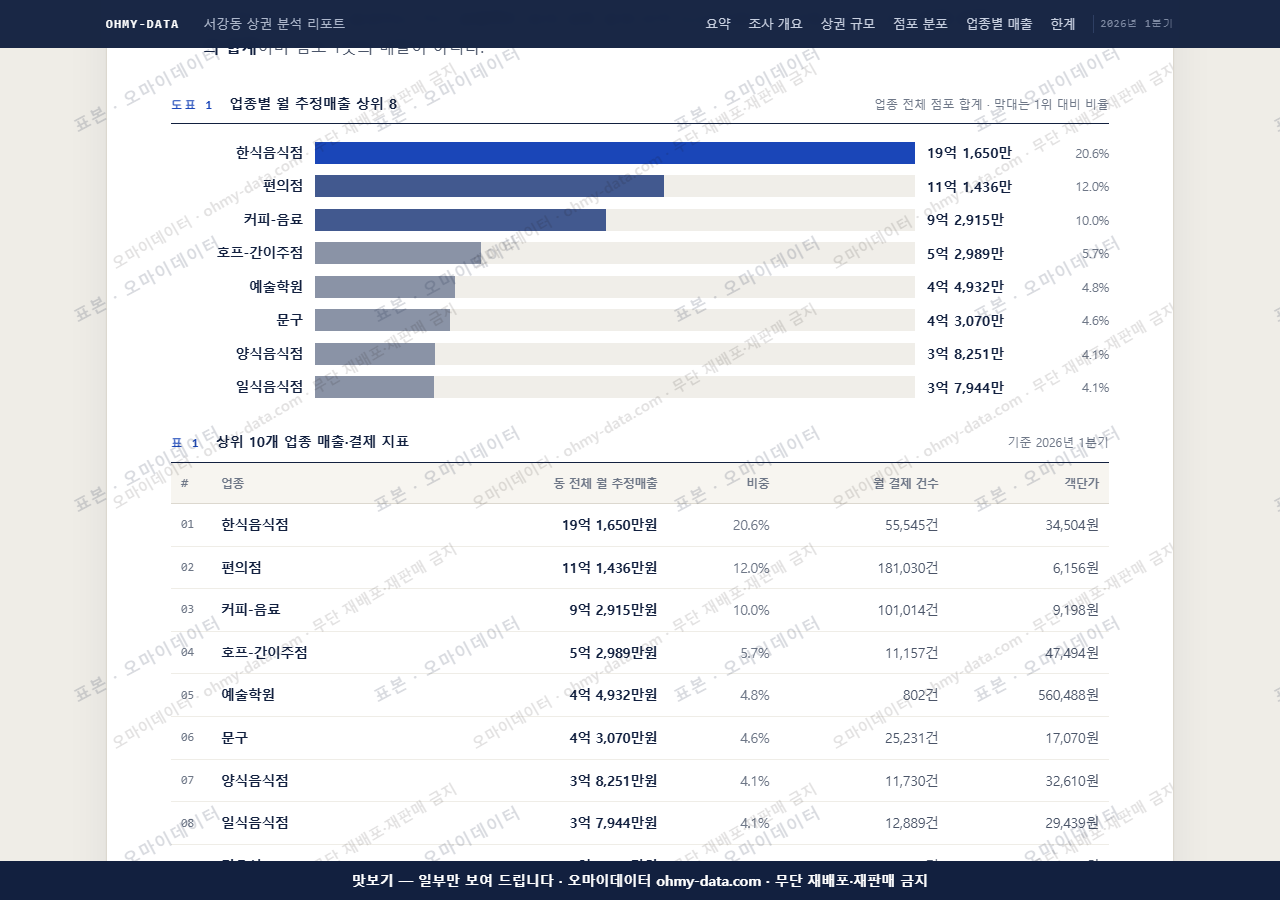 서강동 서강동_맛보기1.png