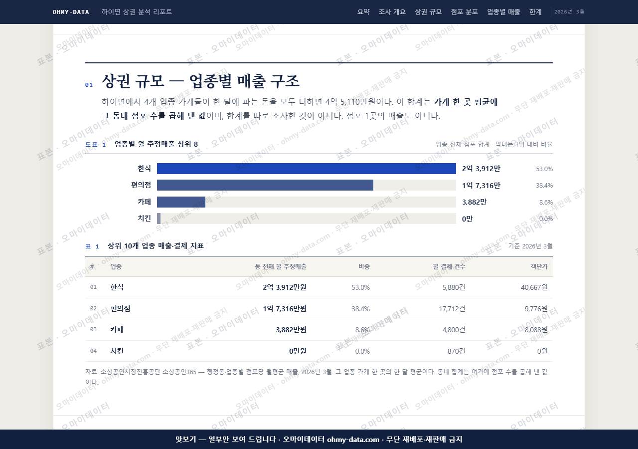 하이면 하이면_맛보기1.png