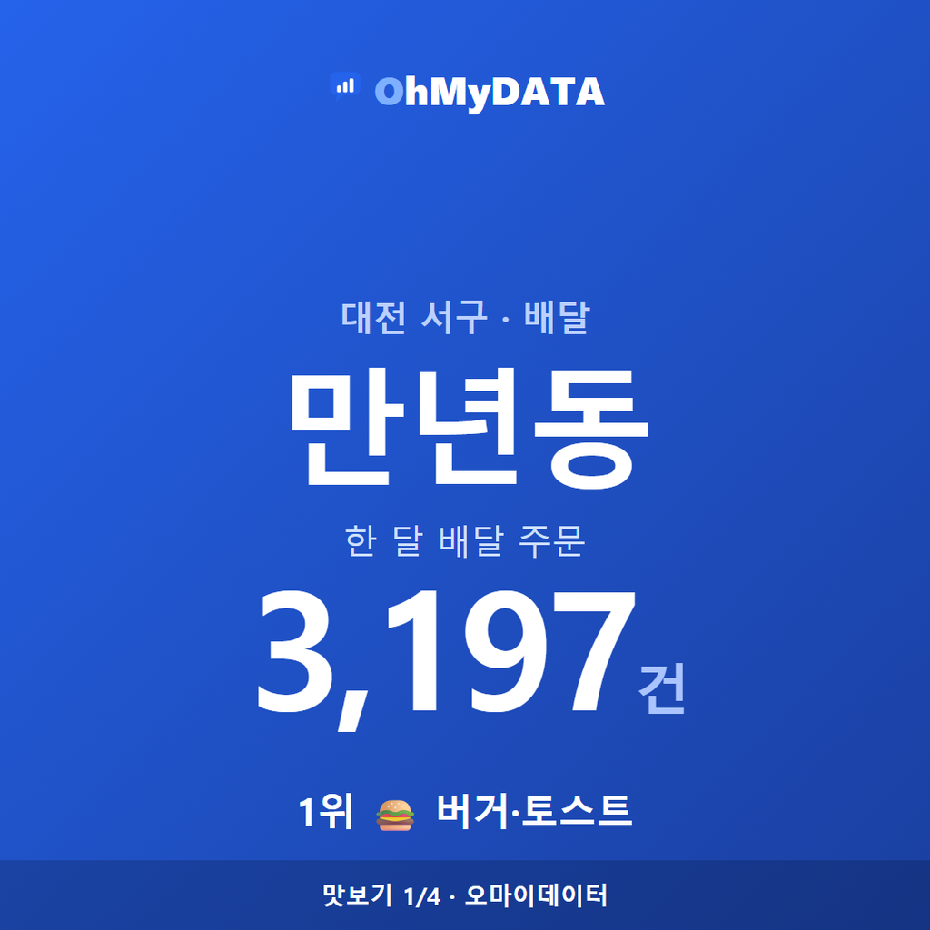 만년동 맛보기 1/4