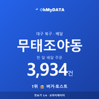 무태조야동 맛보기 1/4