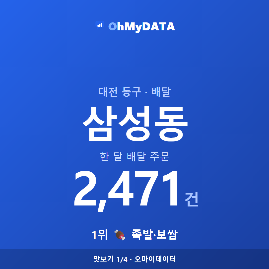 삼성동 맛보기 1/4