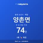 양촌면 맛보기 1/4