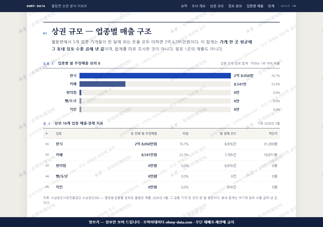 월항면 월항면_맛보기1.png