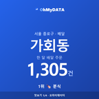 가회동 맛보기 1/4