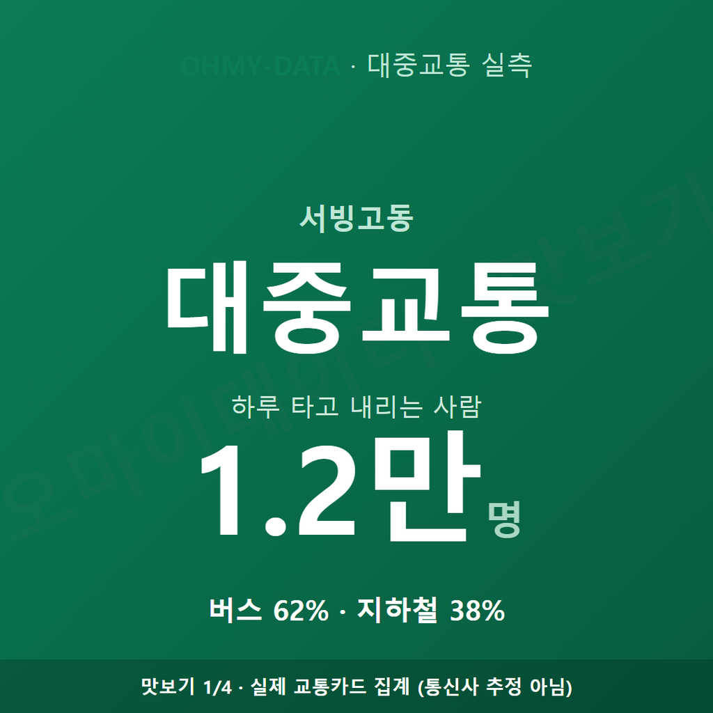 서빙고동 맛보기