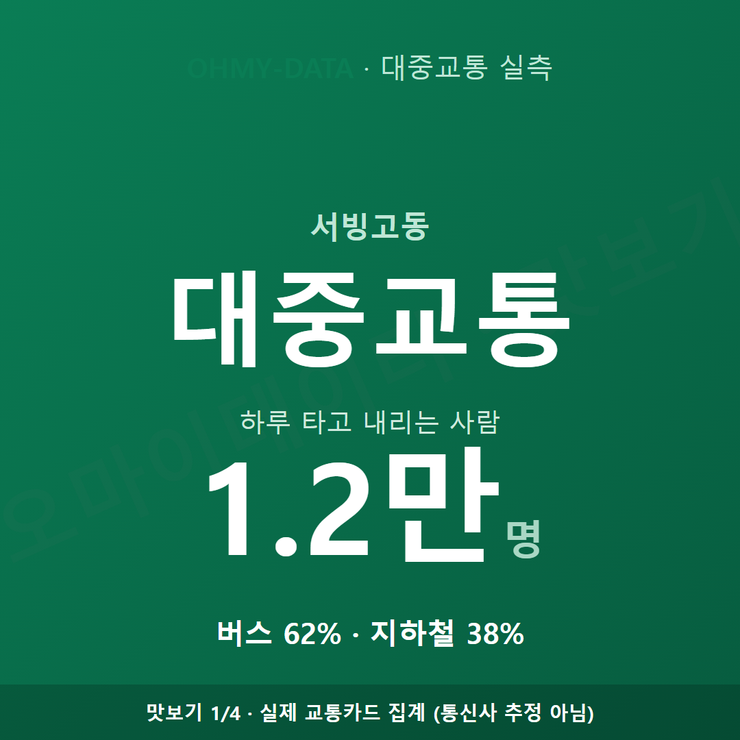 서빙고동 맛보기