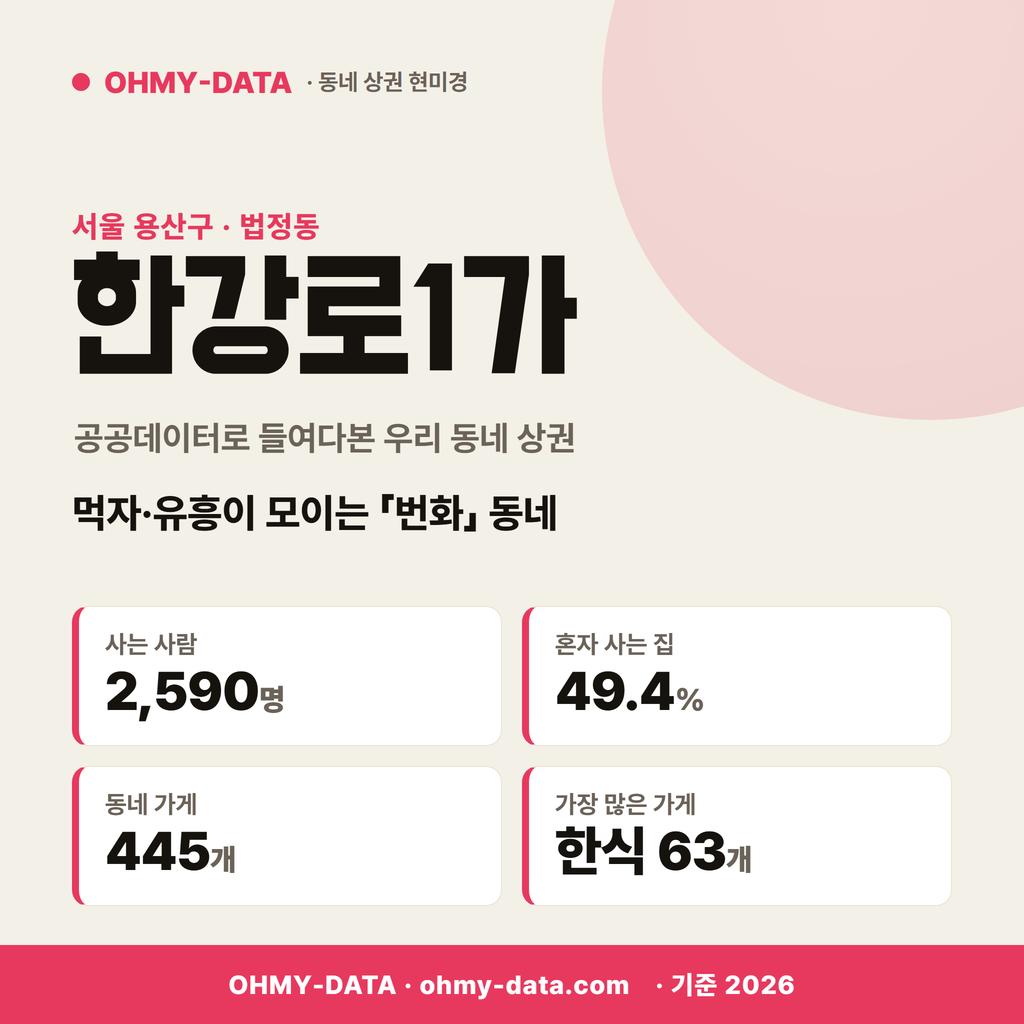 한강로1가 한강로1가_표지.png