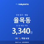 율목동 맛보기 1/4