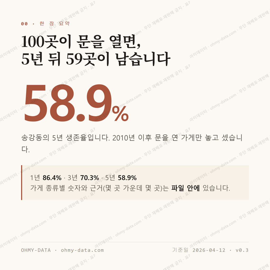 송강동 맛보기 1