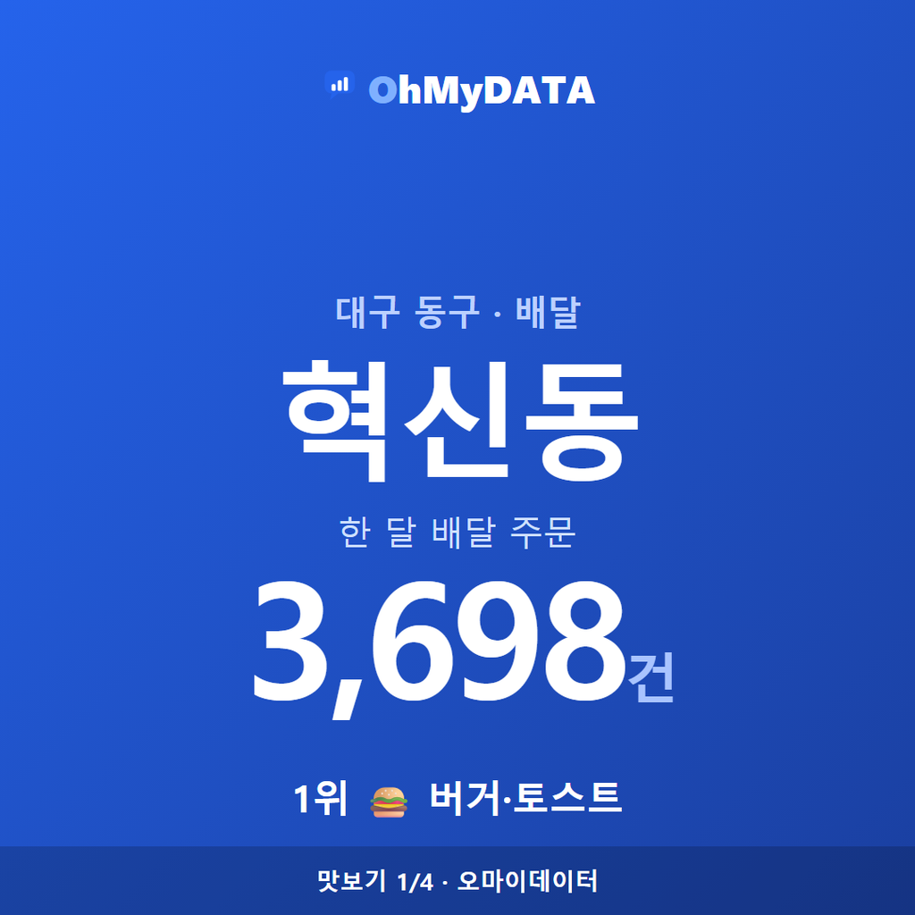 혁신동 맛보기 1/4