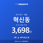 혁신동 맛보기 1/4