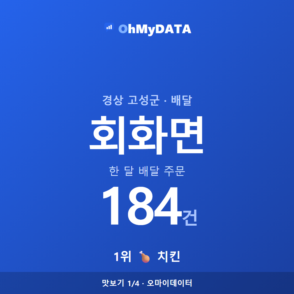 회화면 맛보기 1/4