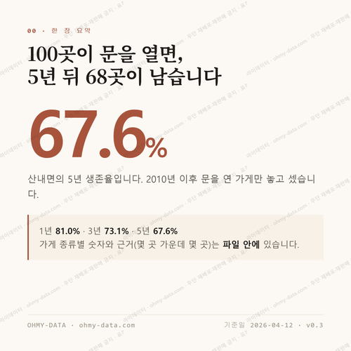산내면 맛보기 1