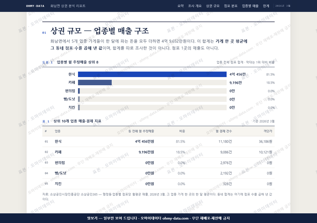 화남면 화남면_맛보기1.png