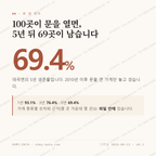 대곡면 맛보기 1