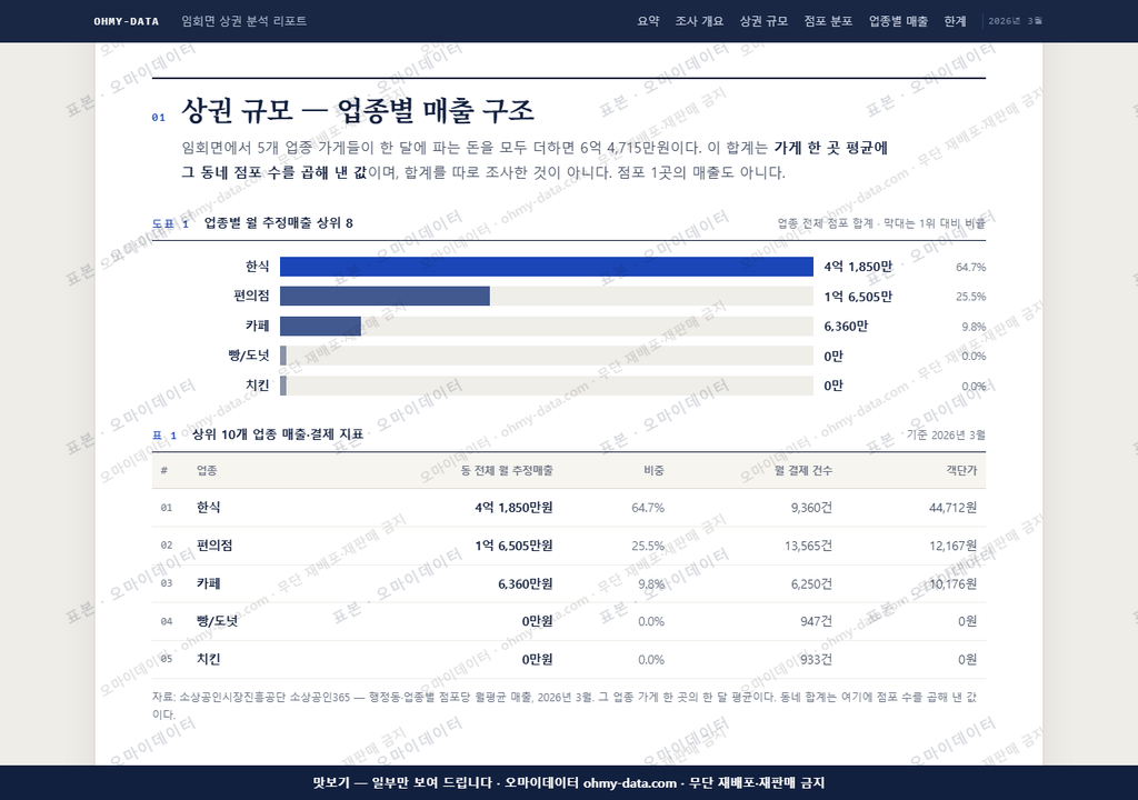 임회면 임회면_맛보기1.png