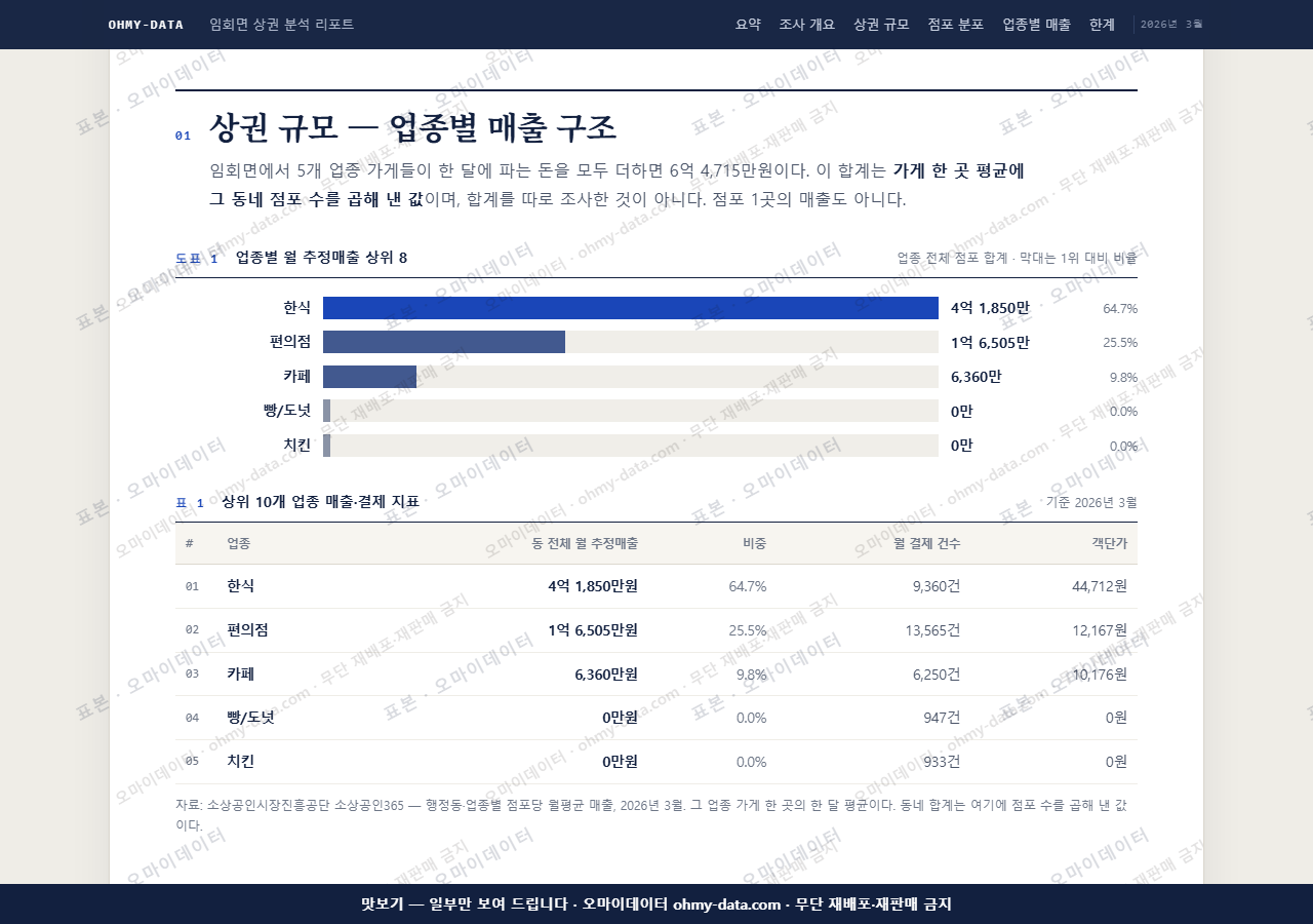 임회면 임회면_맛보기1.png