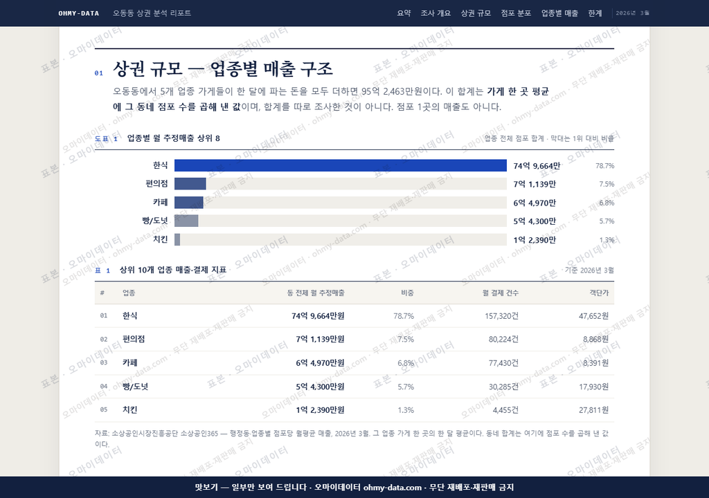 오동동 오동동_맛보기1.png