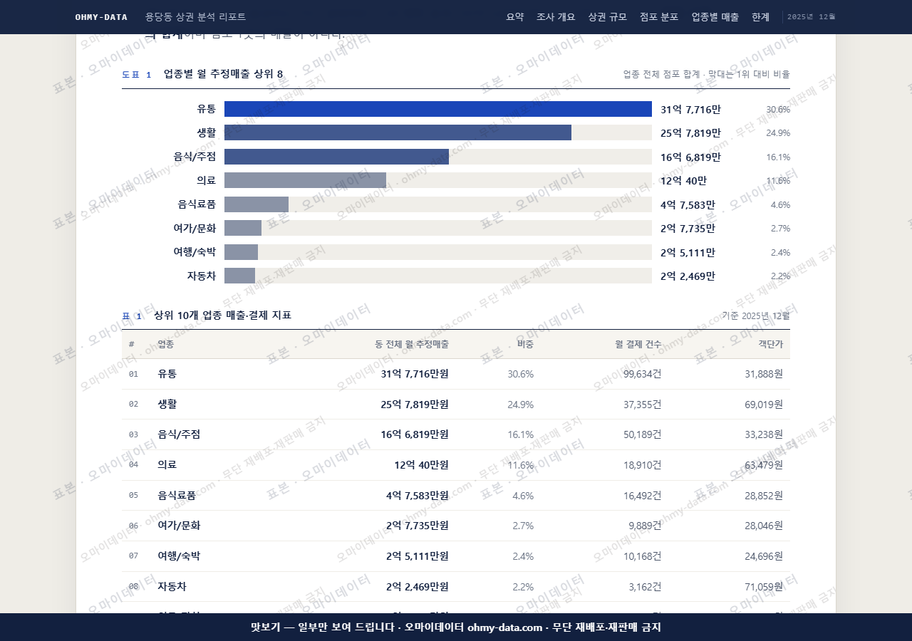 용당동 용당동_맛보기1.png