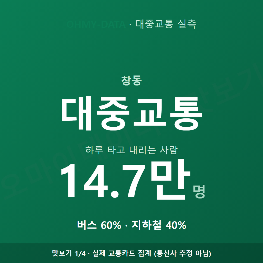 창동 맛보기