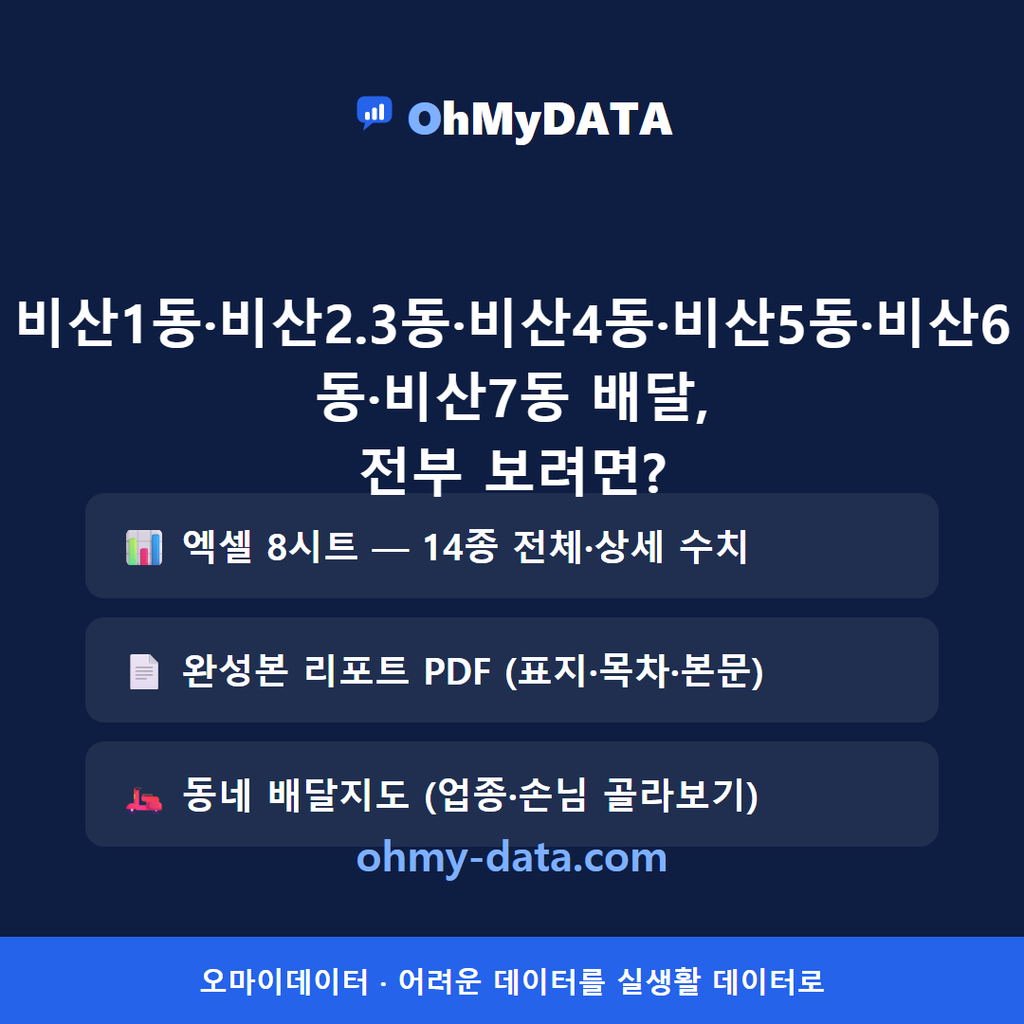 비산1동·비산2.3동·비산4동·비산5동·비산6동·비산7동 맛보기 4/4