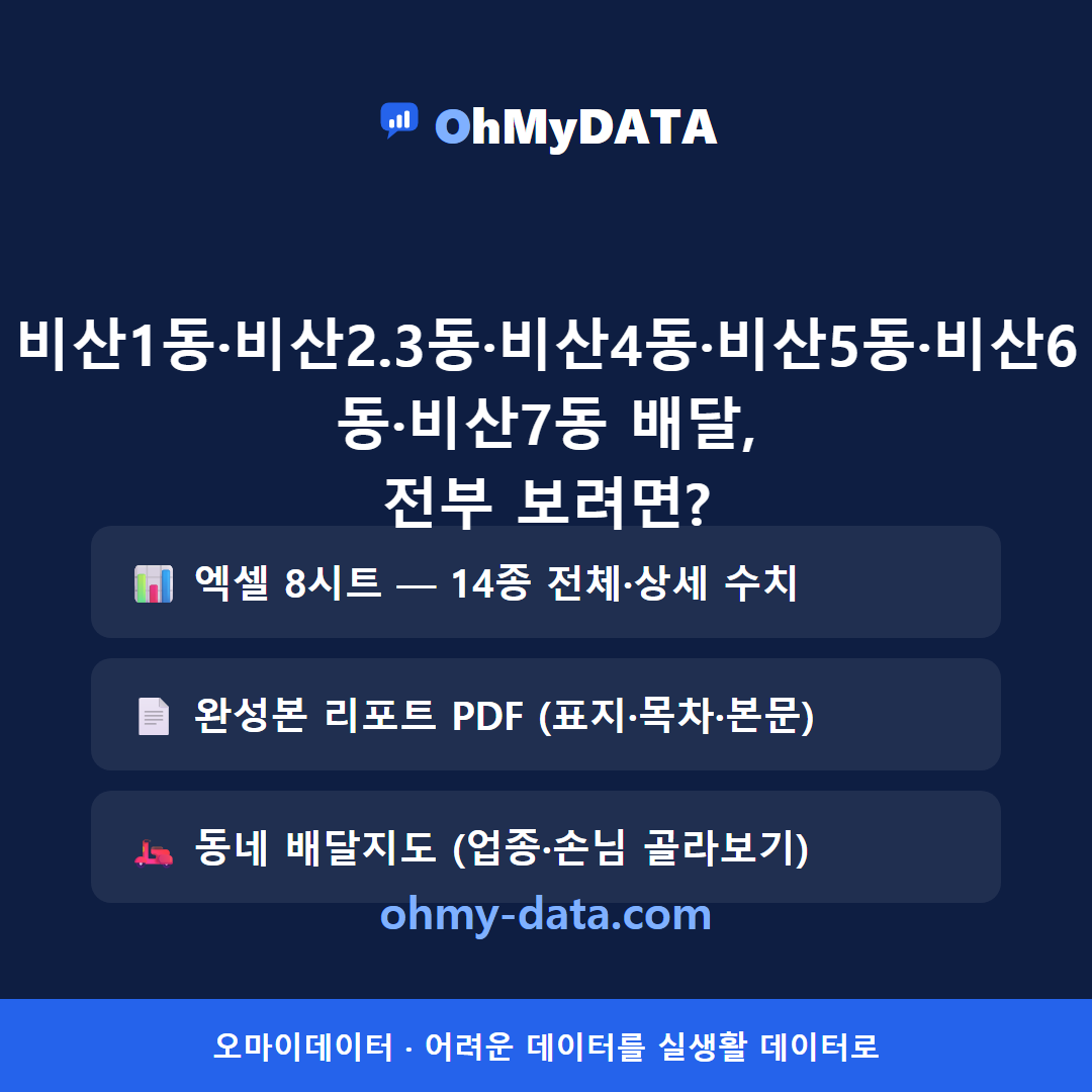 비산1동·비산2.3동·비산4동·비산5동·비산6동·비산7동 맛보기 4/4