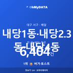 내당1동·내당2.3동·내당4동 맛보기 1/4