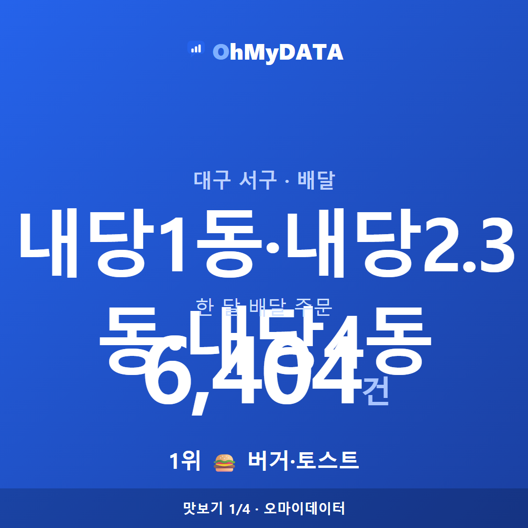내당1동·내당2.3동·내당4동 맛보기 1/4