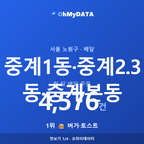 중계1동·중계2.3동·중계본동 맛보기 1/4