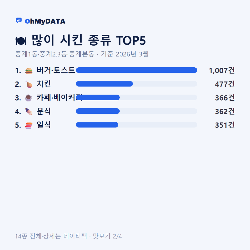 중계1동·중계2.3동·중계본동 맛보기 2/4