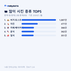중계1동·중계2.3동·중계본동 맛보기 2/4